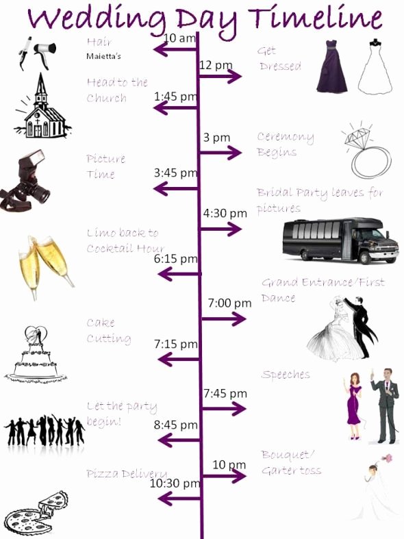 Wedding Day Time Line Weddingbee