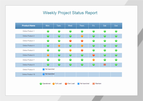 Weekly Project Status Report Templates