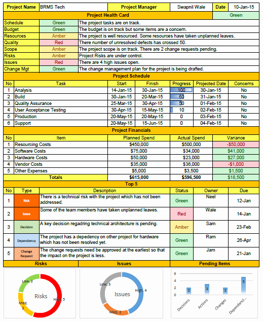 Weekly Status Report format Excel Download Free Project