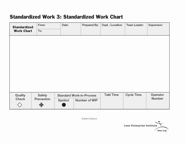 What is A Standardized Work Chart