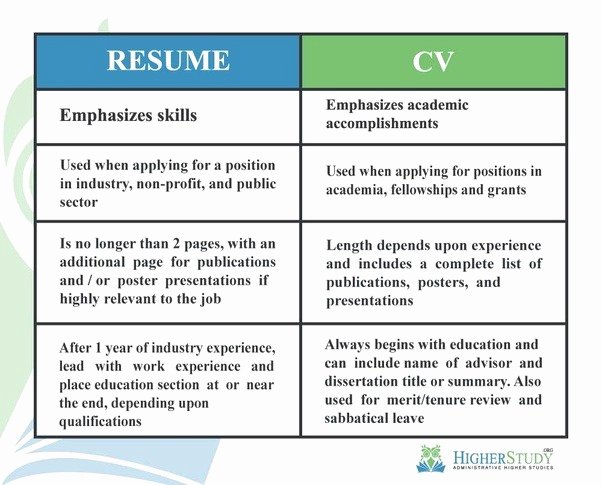 What is the Difference Between Cv and Resume Quora
