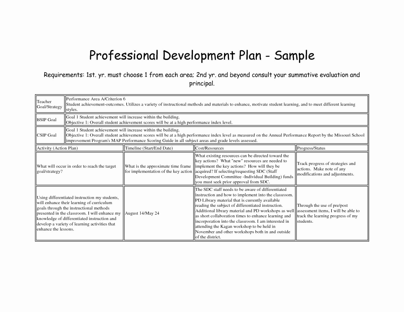 Wonderful Sample Leadership Development Plan Lu16
