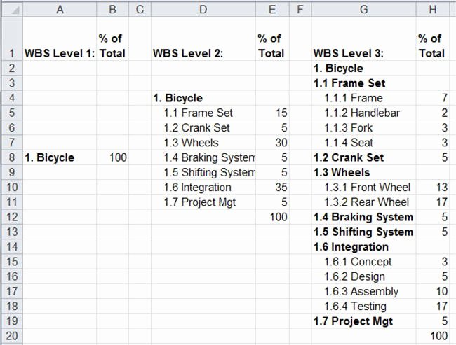 Work Breakdown Schedule Template Excel