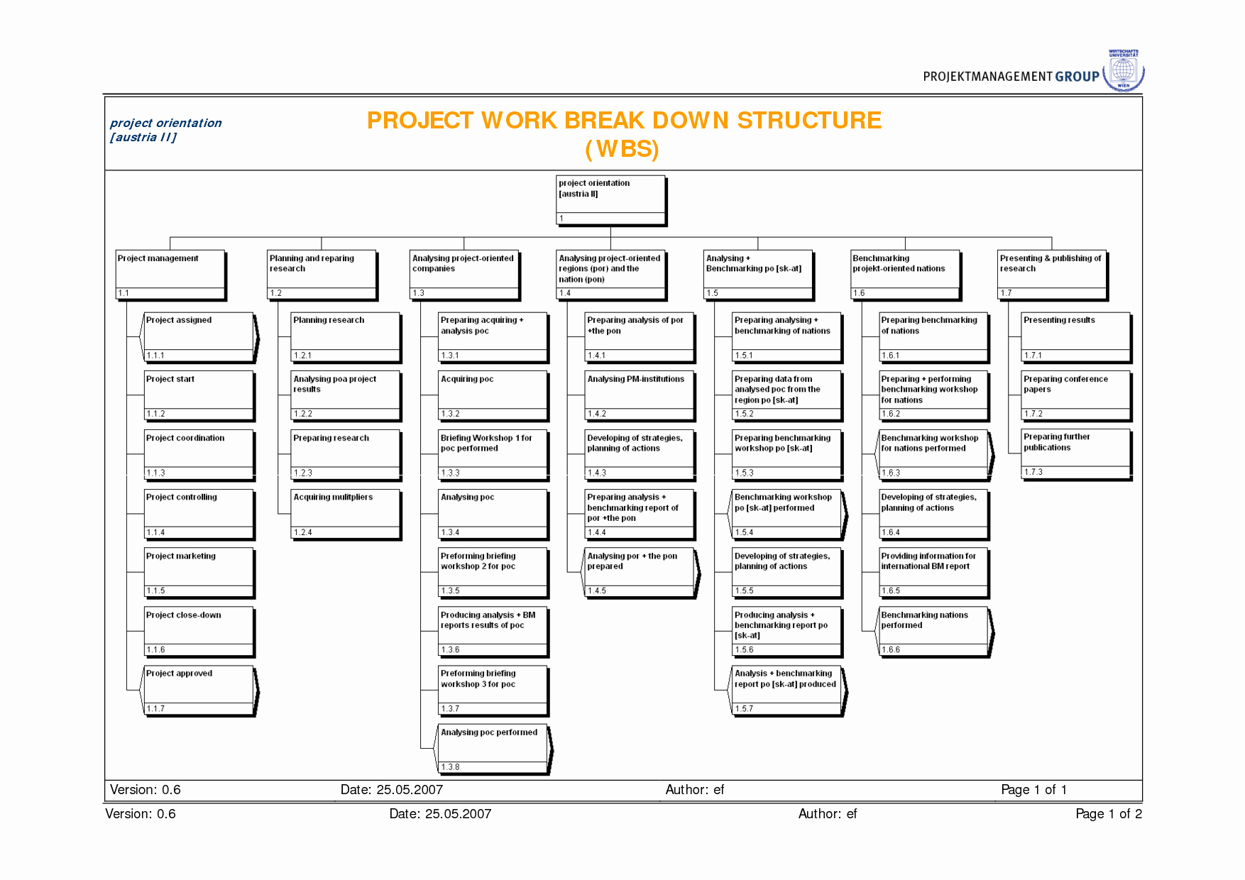 Work Breakdown Structure Template