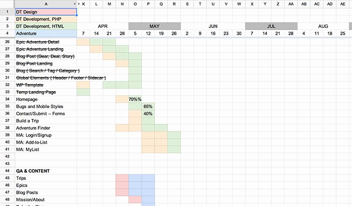 Work Schedule Template Google Docs
