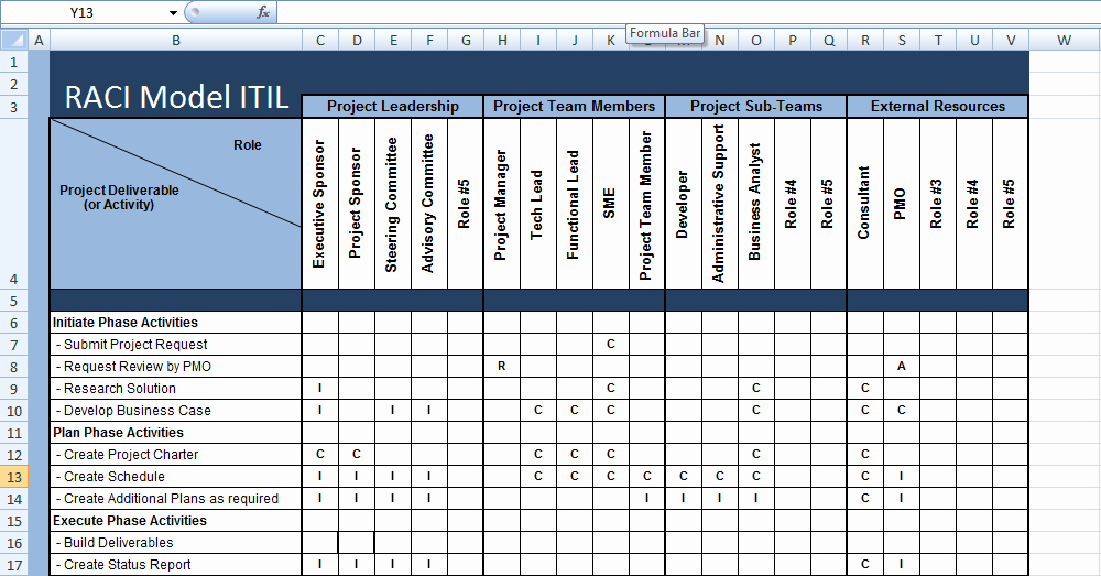Xls Raci Model Itil Excel Template – Microsoft Excel