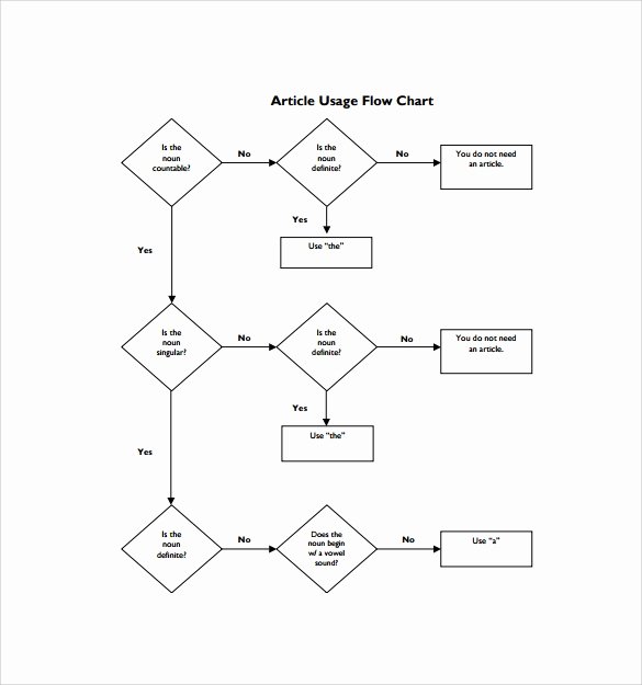 Yes No Flowchart Template Powerpoint – Bellacoola