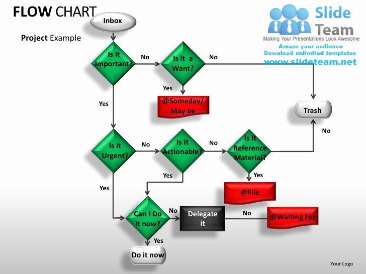 Yes No Flowchart Template Powerpoint Funkymefo